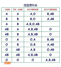 黑河哪个医院可以做亲子鉴定，黑河医院做亲子鉴定流程